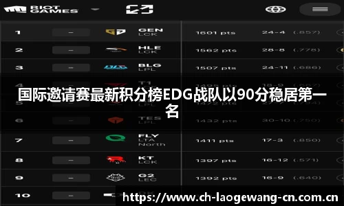 国际邀请赛最新积分榜EDG战队以90分稳居第一名